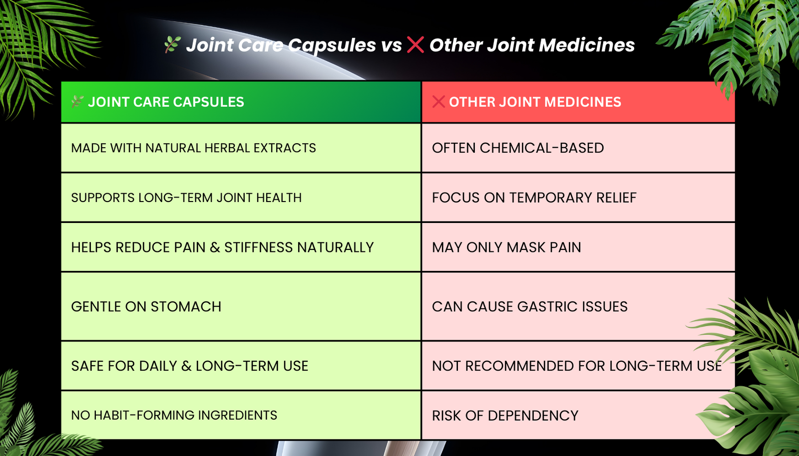 Joint Care Capsule