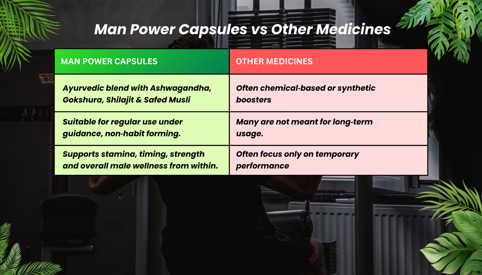 Man Power Capsule
