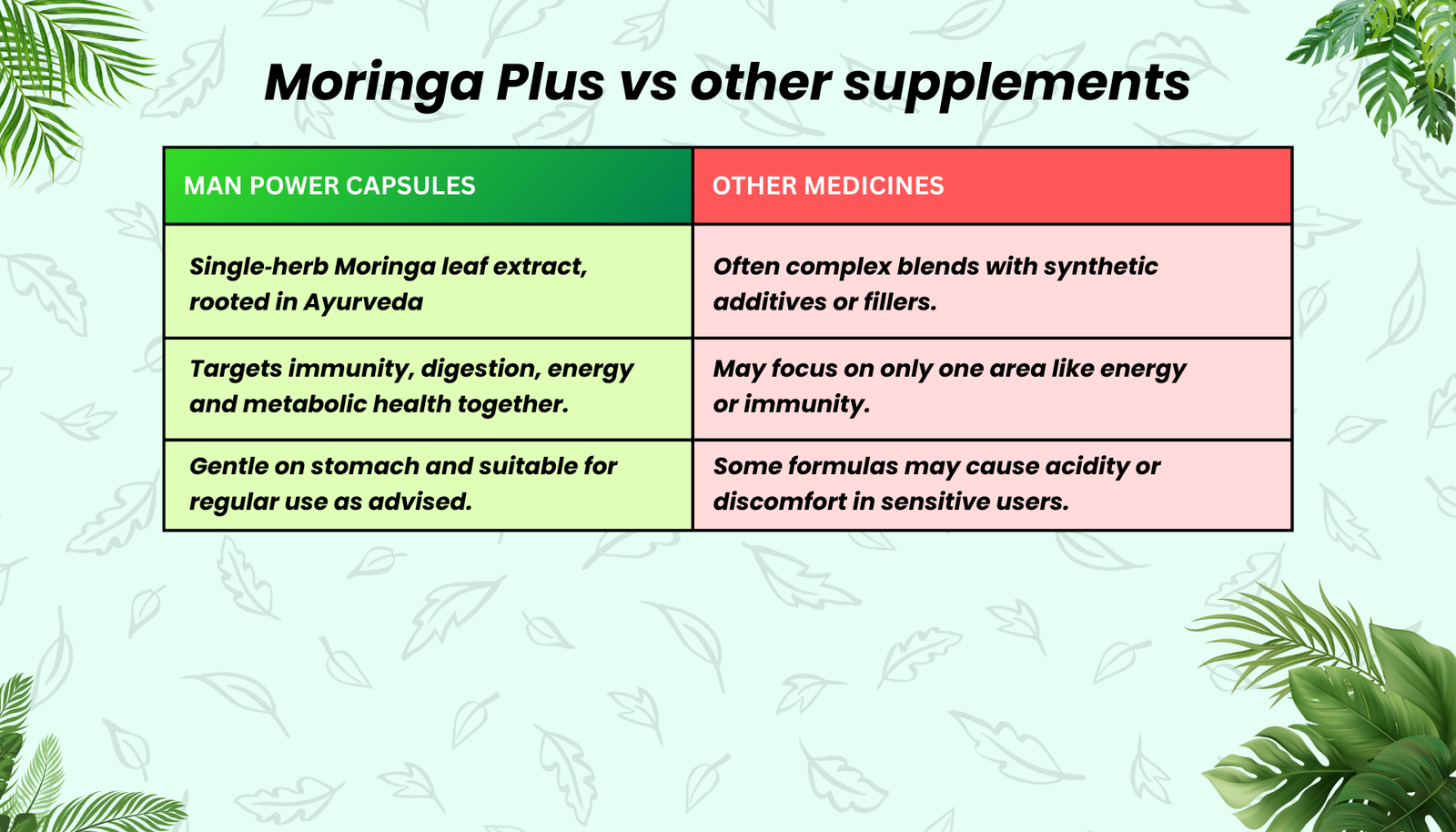 Moringa Plus Capsule