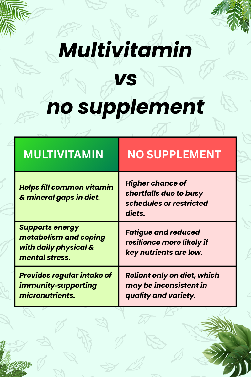 Multivitamin Tablet