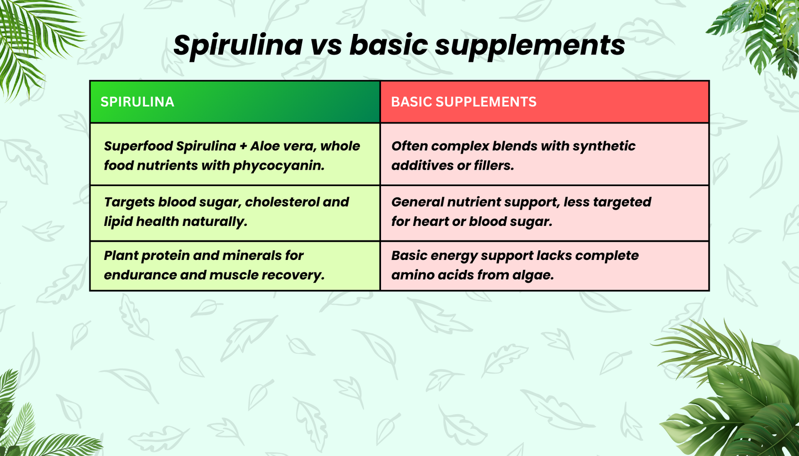 Spirulina Capsule